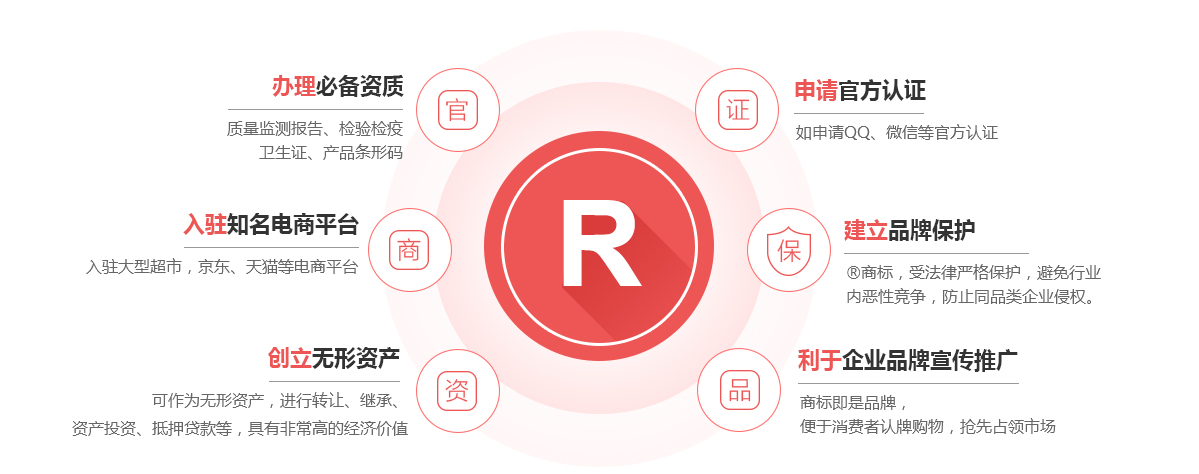 太子河商标注册的作用